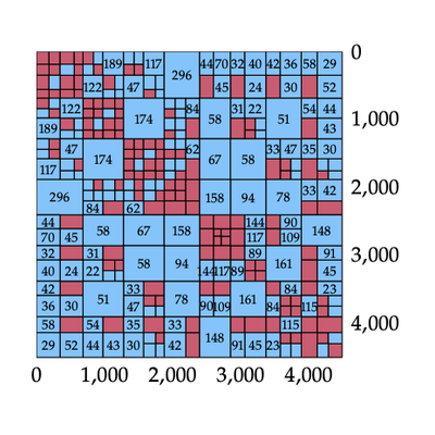 HSS block rank structure